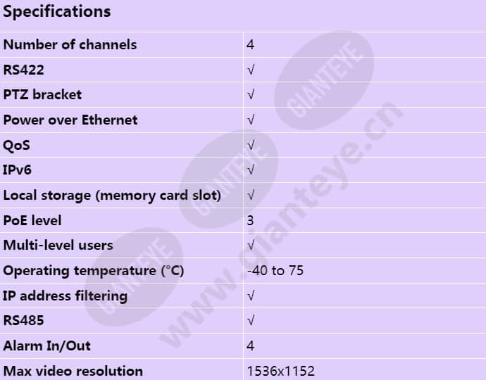 axis-q7424-r_s_en-00.jpg
