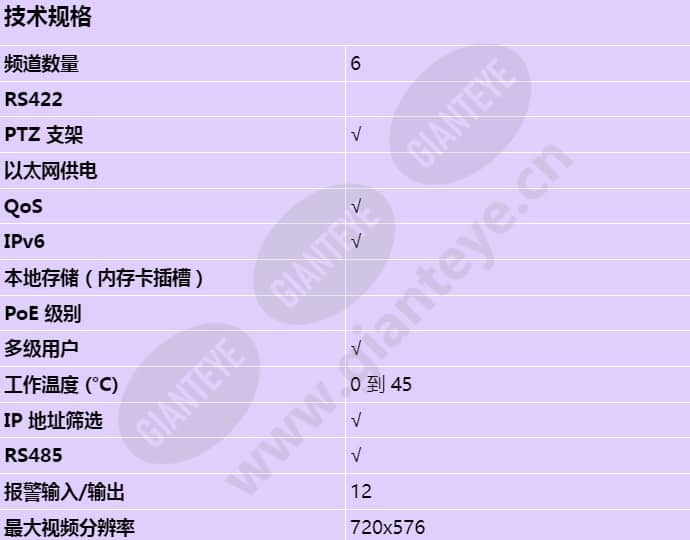 axis-q7436-blade_s_cn-00.jpg