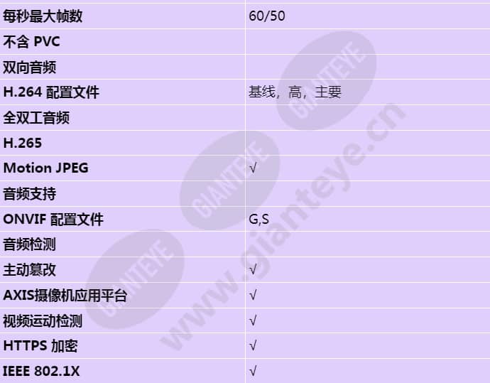 axis-q7436-blade_s_cn-01.jpg