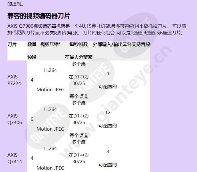 axis-q7900_f_cn-01.jpg