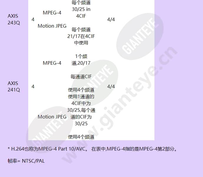 axis-q7900_f_cn-02.jpg