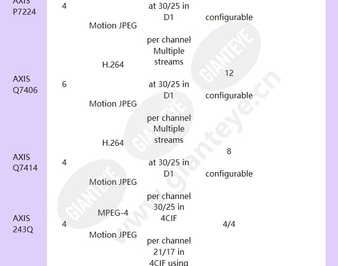 axis-q7900_f_en-02.jpg