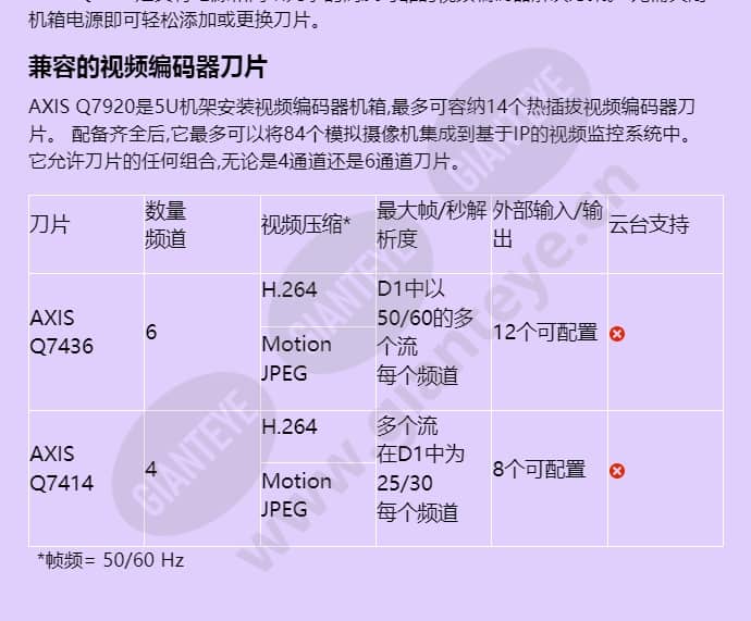 axis-q7920-video-encoder-chassis_f_cn-02.jpg