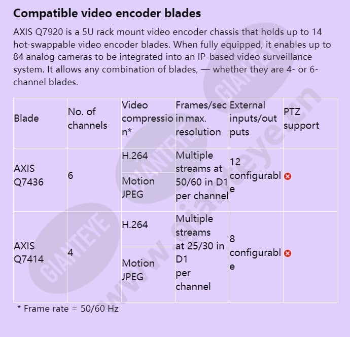 axis-q7920-video-encoder-chassis_f_en-02.jpg