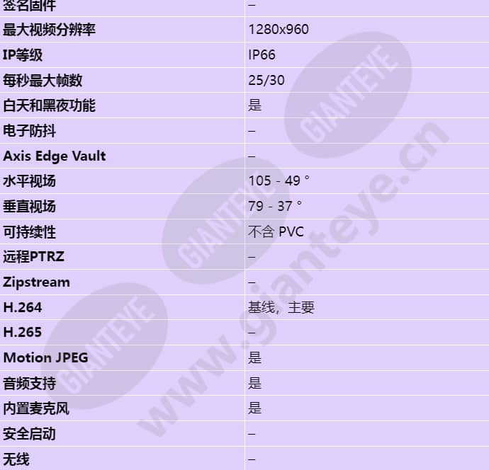 axis-q8414-lvs_s_cn-01.jpg