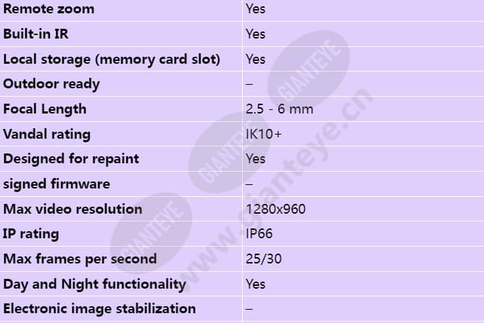 axis-q8414-lvs_s_en-01.jpg