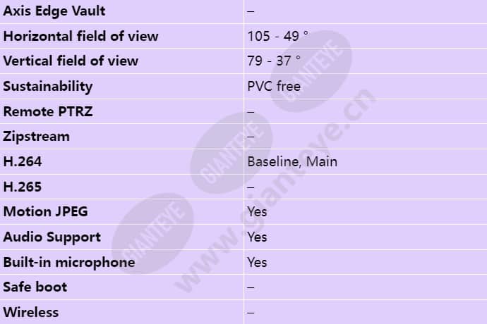 axis-q8414-lvs_s_en-02.jpg