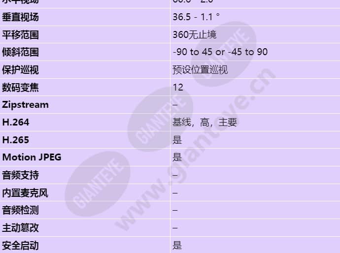 axis-q8615-e_s_cn-02.jpg