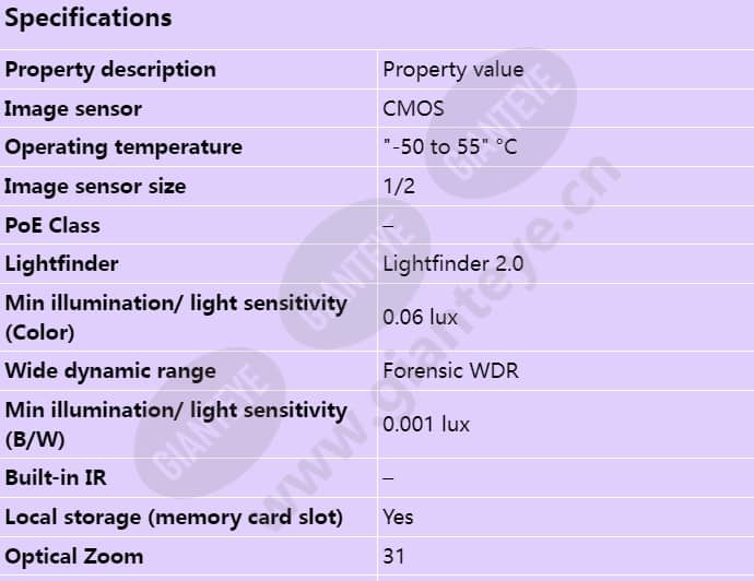 axis-q8615-e_s_en-00.jpg