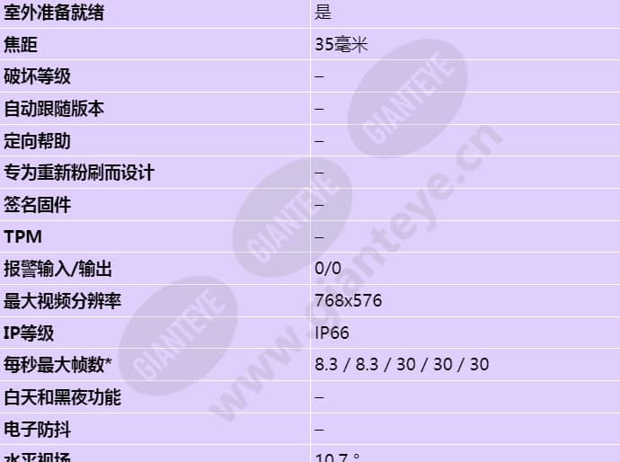 axis-q8631-e_s_cn-01.jpg