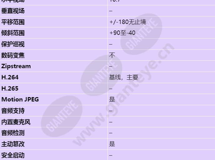 axis-q8631-e_s_cn-02.jpg