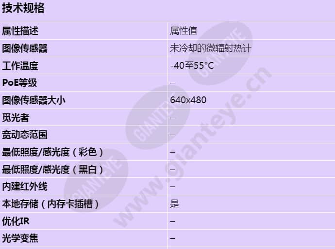 axis-q8632-e_s_cn-00.jpg