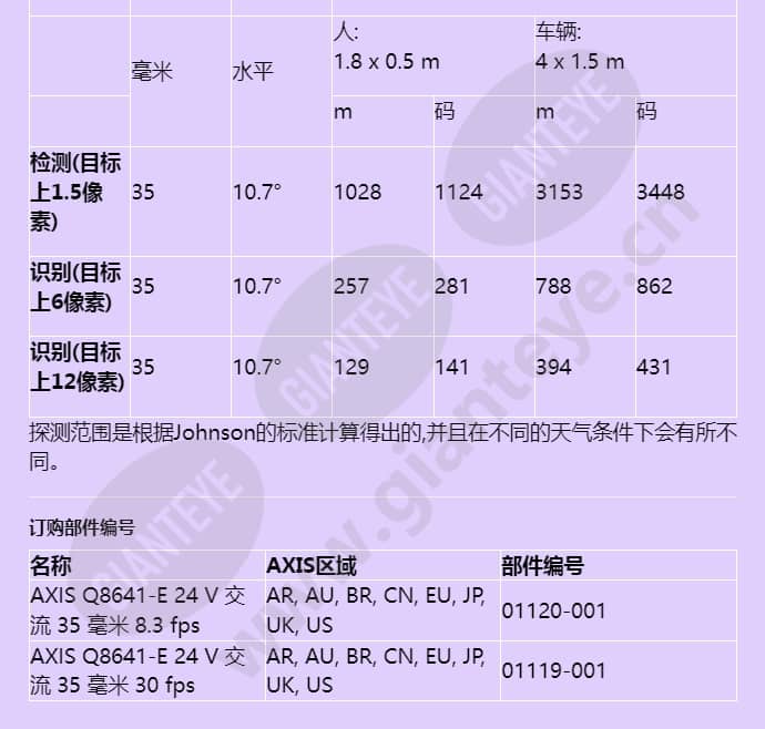 axis-q8641-e_f_cn-04.jpg