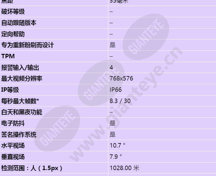 axis-q8641-e_s_cn-01.jpg