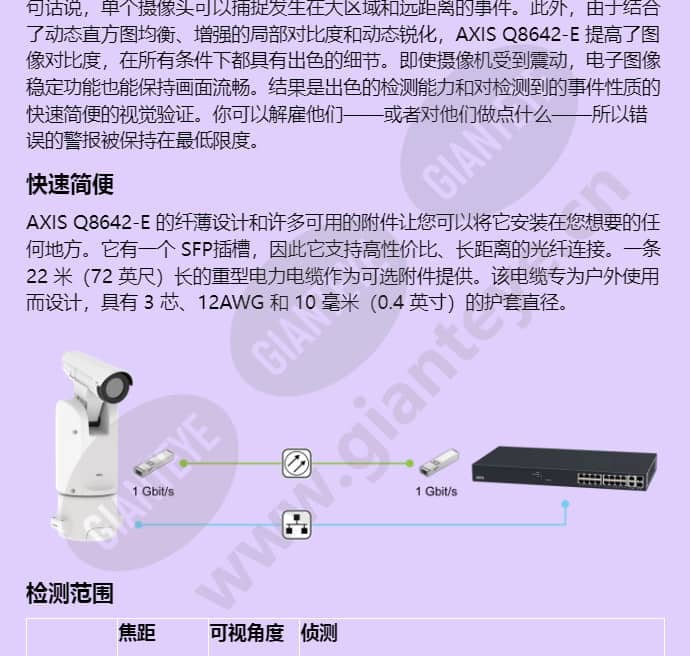axis-q8642-e_f_cn-03.jpg