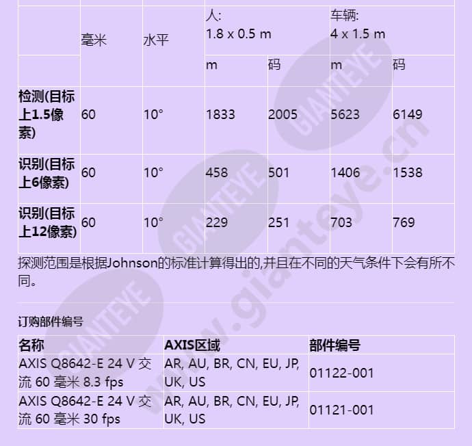 axis-q8642-e_f_cn-04.jpg