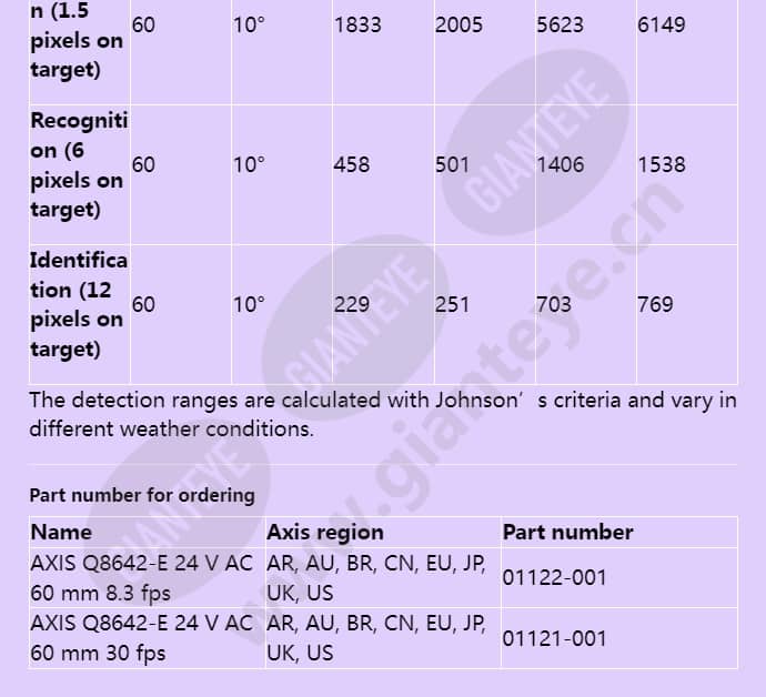 axis-q8642-e_f_en-05.jpg