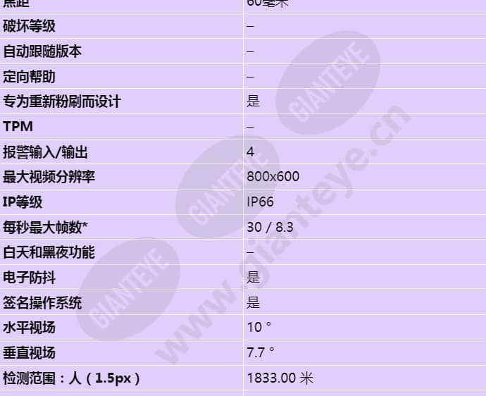 axis-q8642-e_s_cn-01.jpg