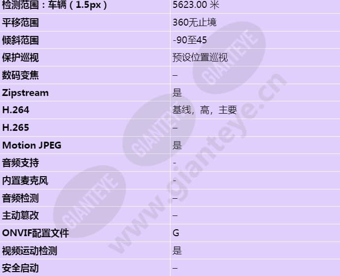 axis-q8642-e_s_cn-02.jpg