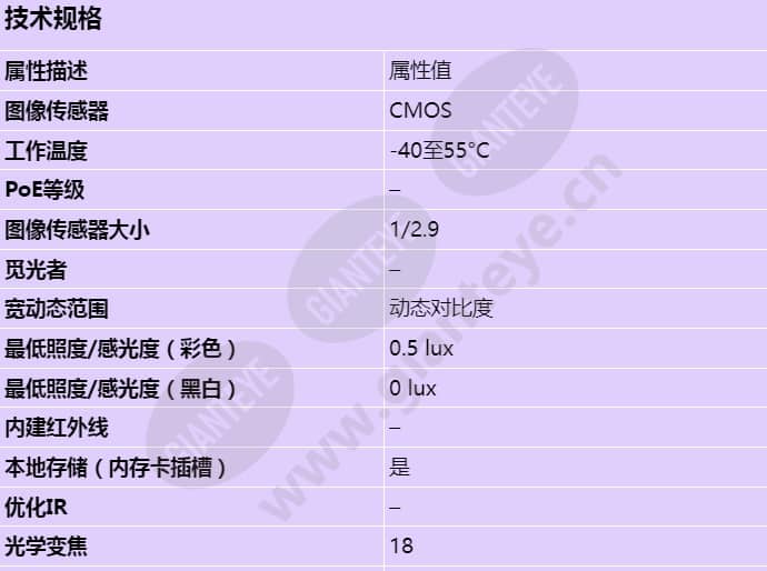 axis-q8665-e_s_cn-00.jpg
