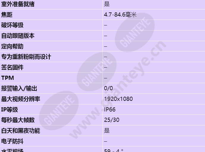 axis-q8665-e_s_cn-01.jpg