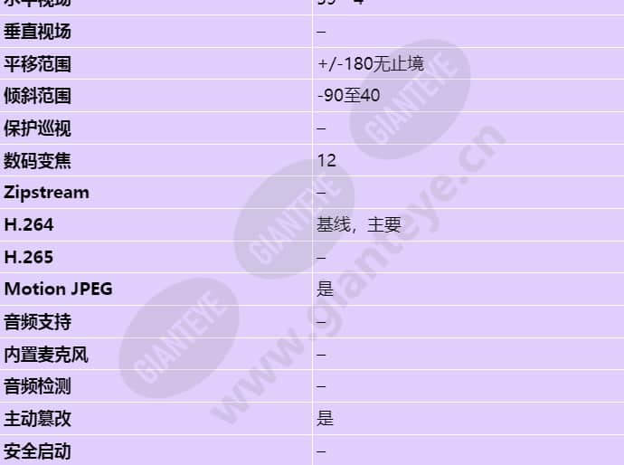 axis-q8665-e_s_cn-02.jpg