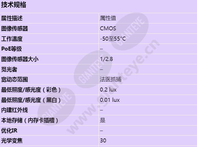 axis-q8685-e_s_cn-00.jpg