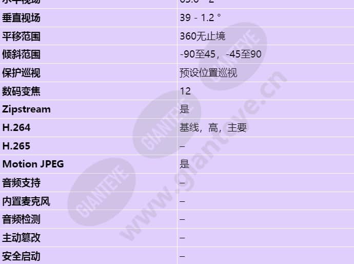 axis-q8685-e_s_cn-02.jpg