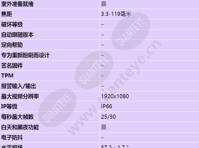 axis-q8721-e_s_cn-01.jpg