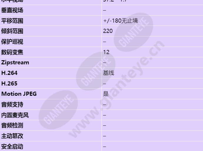 axis-q8721-e_s_cn-02.jpg