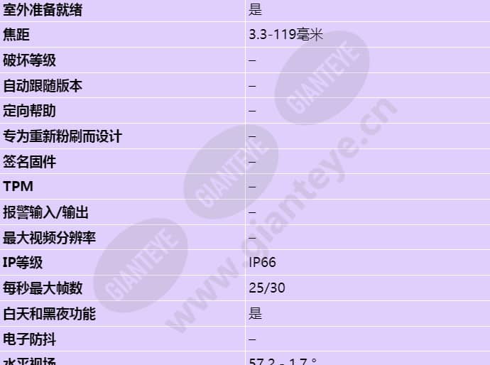 axis-q8722-e_s_cn-01.jpg