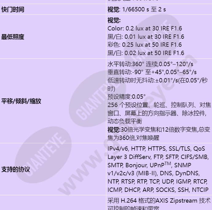 axis-q8741-e_s_cn-01.jpg
