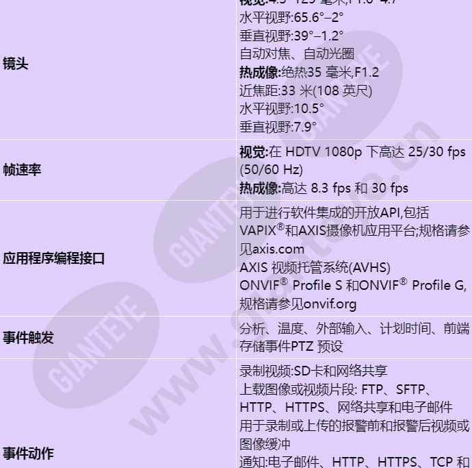 axis-q8741-e_s_cn-03.jpg