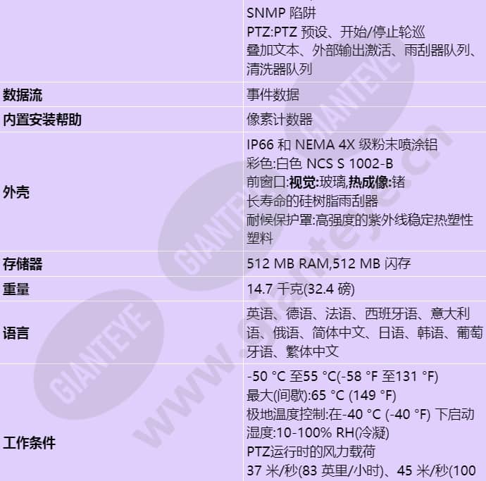 axis-q8741-e_s_cn-04.jpg