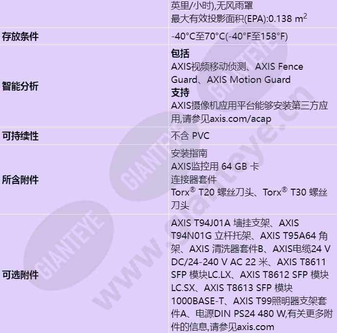 axis-q8741-e_s_cn-05.jpg