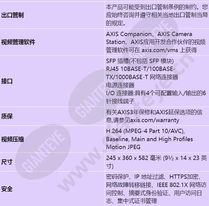 axis-q8741-e_s_cn-06.jpg