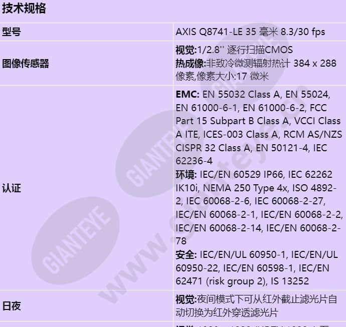 axis-q8741-le_s_cn-00.jpg