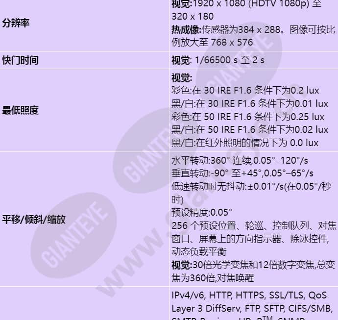 axis-q8741-le_s_cn-01.jpg