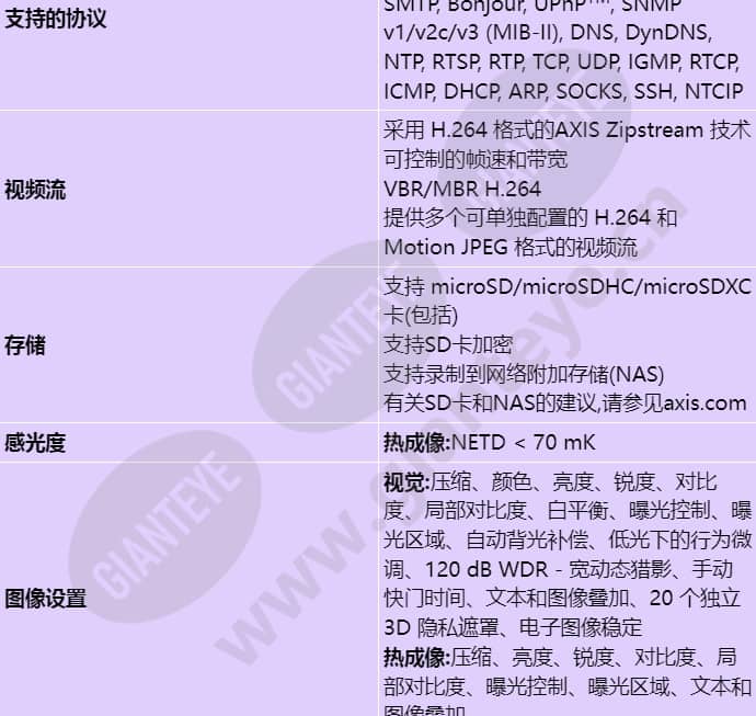 axis-q8741-le_s_cn-02.jpg