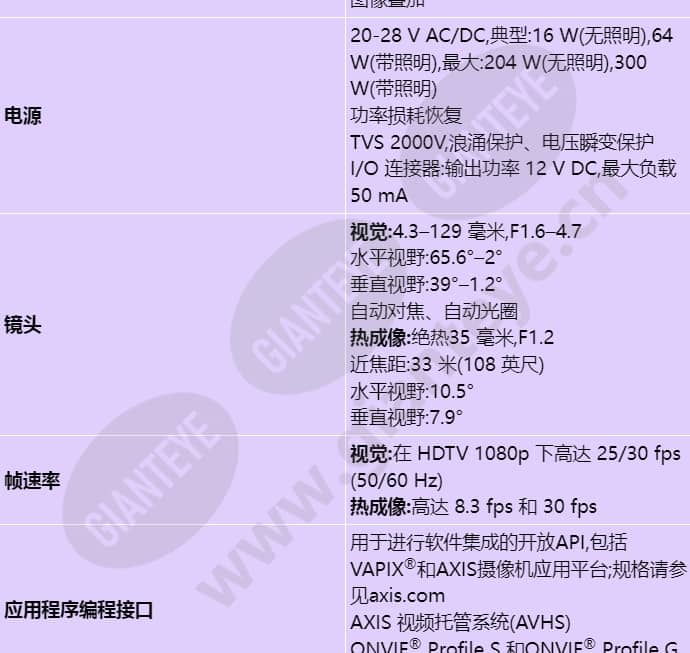 axis-q8741-le_s_cn-03.jpg