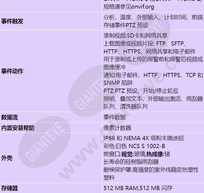axis-q8741-le_s_cn-04.jpg