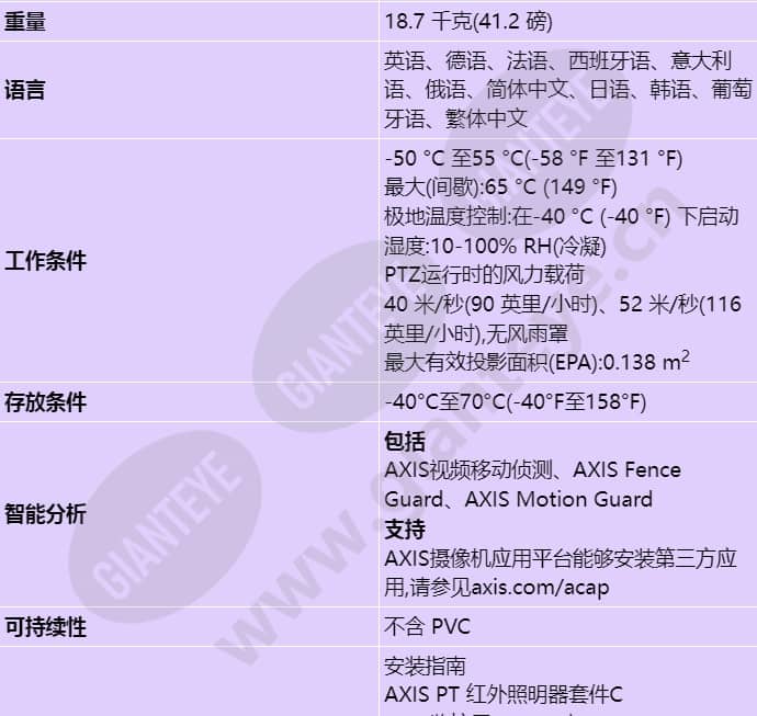axis-q8741-le_s_cn-05.jpg