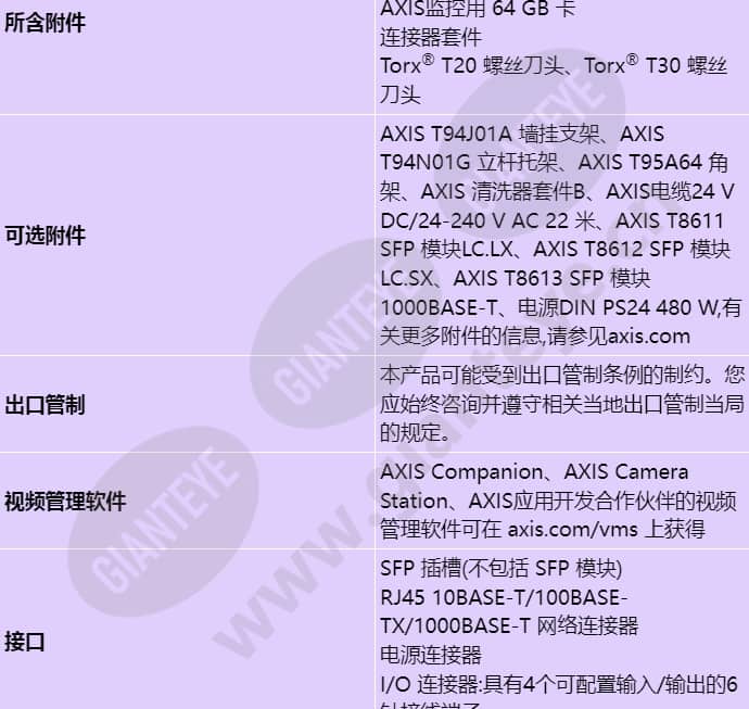 axis-q8741-le_s_cn-06.jpg