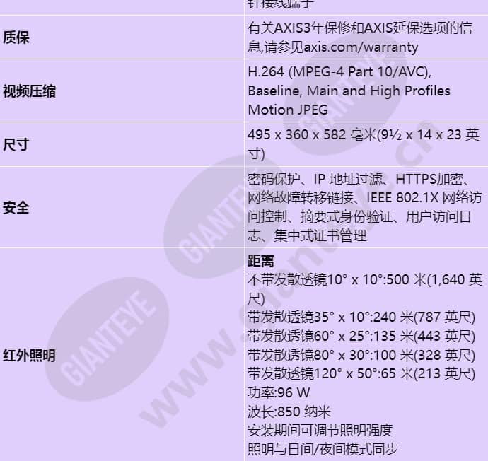 axis-q8741-le_s_cn-07.jpg