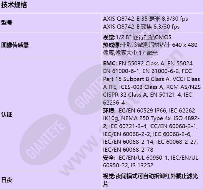 axis-q8742-e_s_cn-00.jpg