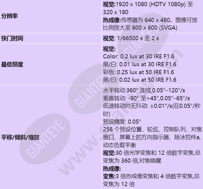axis-q8742-e_s_cn-01.jpg