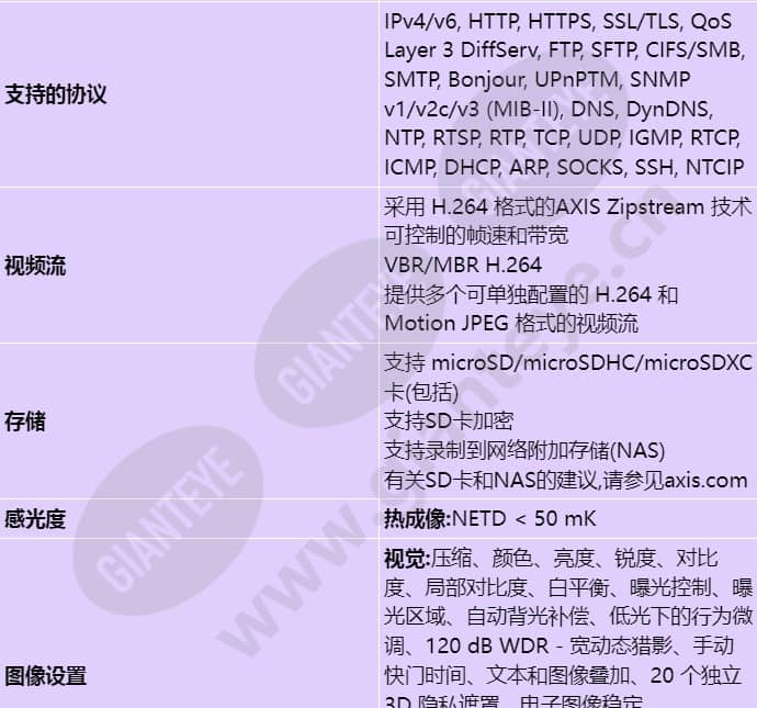 axis-q8742-e_s_cn-02.jpg