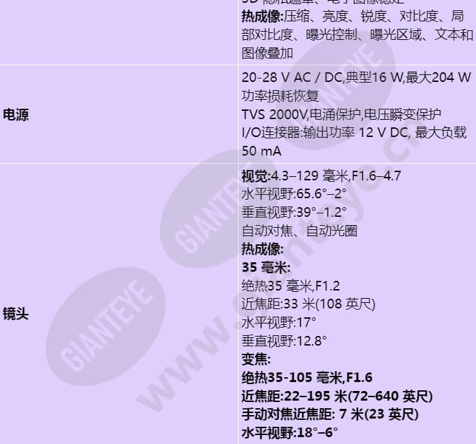 axis-q8742-e_s_cn-03.jpg