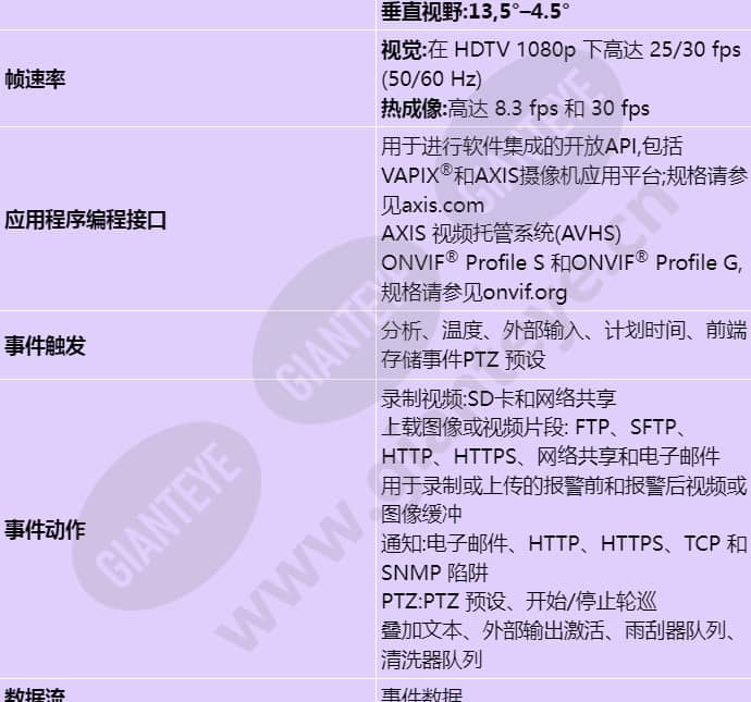 axis-q8742-e_s_cn-04.jpg