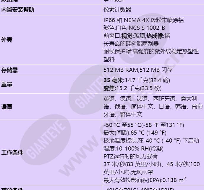 axis-q8742-e_s_cn-05.jpg